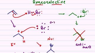 Hydrohalogenation  Alkene Reaction Mechanism [upl. by Haily]