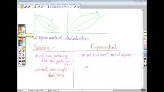 2 Exponential and Gamma distribution [upl. by Garrick38]