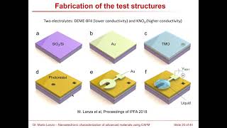 Advanced nanoelectronic characterization using conductive atomic force microscopy Mario Lanza [upl. by Arimihc650]