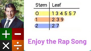 Stem and Leaf Plots [upl. by Frankhouse]