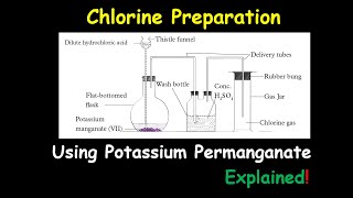 Laboratory Preparation Of Chlorine Using Potassium Permanganate Explained [upl. by Marchall194]