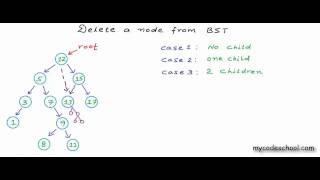 Delete a node from Binary Search Tree [upl. by Cordelie]