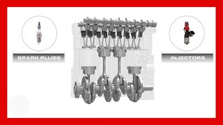 ¿Cómo funciona un MOTOR DE 4 TIEMPOS 💥 INYECCIÓN directa [upl. by Idak]