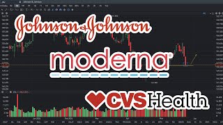 JNJ Stock Price Prediction  MRNA Stock Price Prediction  CVS Stock Price Prediction May 25 2024 [upl. by Ennoitna]