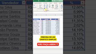 GRÁFICO NO EXCEL  RÁPIDO E FÁCIL [upl. by Redmer]