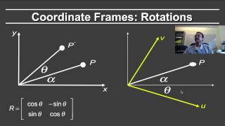 Online Graphics Transforms 2 Rotations Coordinate Frames [upl. by Bikales]