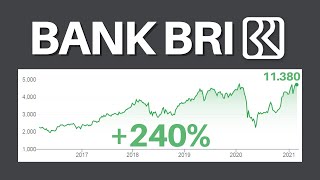 Cara Prediksi Harga Saham Bank BRI [upl. by Gant656]