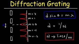 Diffraction Grating Problems  Physics [upl. by Phillis729]