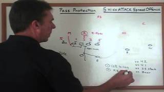 6 Man Play Action Protection versus Linebacker Blitz with Coach Bill Renner [upl. by Chane]