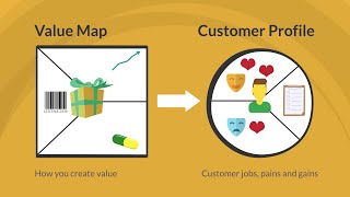 An introduction to the Value Proposition Canvas [upl. by Jeffries]