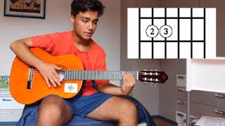 TUTORIAL Potremmo ritornareTiziano Ferro X CHITARRA [upl. by Nanfa]