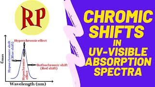 Chromic shifts in UVVisible spectroscopy BathochromicHypsochromicHyperchromicHypochromic shifts [upl. by Erodasi]