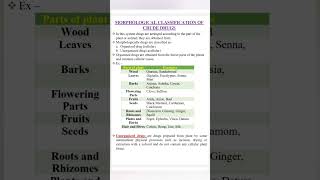 morphological classification of crude drugs [upl. by Celestina]