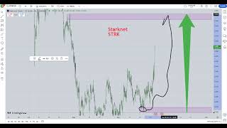 Starknet STRK Crypto Price Prediction 2024 [upl. by Anayik102]