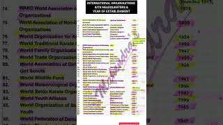 INTERNATIONAL ORGANISATIONS ITS HEADQUARTERS amp YEAR OF ESTABLISHMENT part 2 gk study ssc upsc [upl. by Tine408]