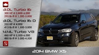 2014  2015 BMW X5 Detailed Review and Road Test [upl. by Otipaga61]