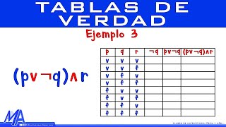 Tablas de verdad  Ejemplo 3 [upl. by Trela484]