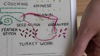 Beginner Embroidery Sampler Stitches Seed Stitch Granitos and Turkey Work [upl. by Ahsik458]