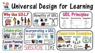 Universal Design for Learning UDL [upl. by Clie358]