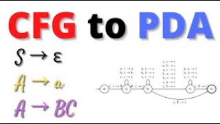 Theory of Computation  Equivalence of CFG and PDA [upl. by Akire]