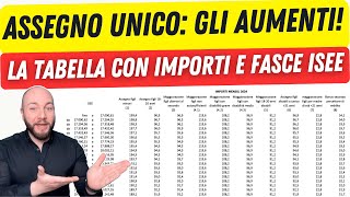 Assegno Unico Aumenti 2024 Gli importi definitivi per fasce ISEE [upl. by Durning]