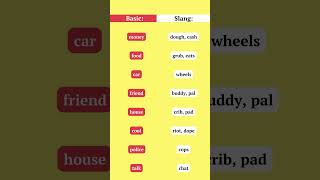 Learn English slang english englishlanguage englishwords slang learenglish [upl. by Redle265]