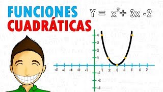 GRAFICAR FUNCIONES CUADRÁTICAS Super facil [upl. by Delmar]