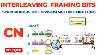 Interleaving  Framing Bits  Synchronous TDM  Time Division Multiplexing  Computer Networks [upl. by Chicky]