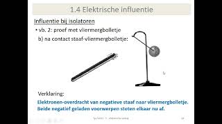 elektriciteit  elektrische influentie bij isolatoren [upl. by Chrissie]