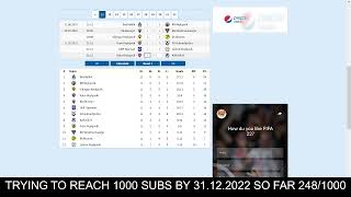 PEPSIDEILD ICELAND LEAGUE 2022 TABLE CALCULATOR worldfootballnet [upl. by Drofhsa]