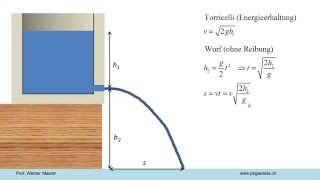 Ausflussgeschwindigkeit [upl. by Amalee]
