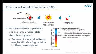 Masterclass LIVE Identifying metabolites with tandem mass spectrometry LCMSMS [upl. by Eimerej]