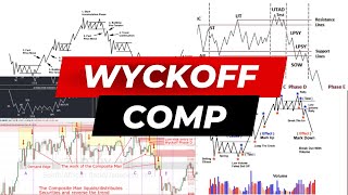 EVERY GOOD WYCKOFF VIDEO THAT IS OUT THERE [upl. by Atiugal]