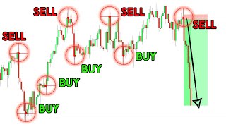 The ONLY FOREX Trading Strategy You Will EVER Need [upl. by Frank]