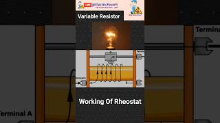 Variable Resistor working ll Rheostat working animation video [upl. by Nostets]