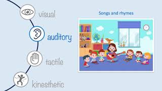 Multisensory approach to teaching handwriting [upl. by Fital36]