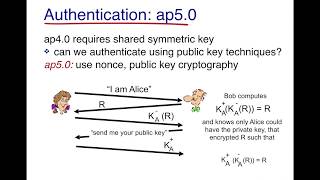 How to Design an Authentication Protocol Basics [upl. by Fugate]