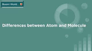 What is MoleculeDiff between Atom amp MoleculeBoomi World [upl. by Fullerton]