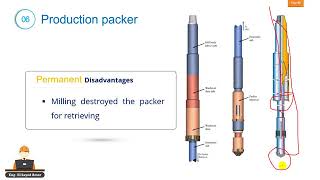 Downhole completion tools  Packer part 1 [upl. by Nibram]