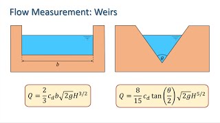 Flow Measurement Weirs [upl. by Hinman]