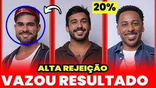 Enquete Atualizada a grande conquista mostra Eliminado quem sai vinigramhadad de álbu resultado [upl. by Sairahcaz]