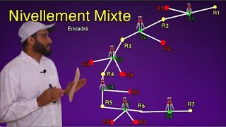 Nivellement direct par cheminement Mixt Encadré [upl. by Allwein220]