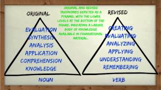 Blooms Taxonomy in the Classroom [upl. by Amiarom353]