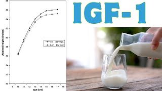 How Milk Can Increase IGF1 and Height [upl. by Celle]