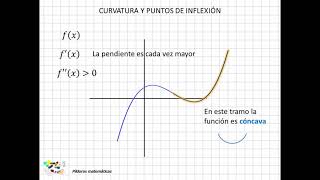 24 Curvatura y puntos de inflexión I [upl. by Eilloh]