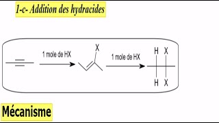 Hydrocarbure SMC S4 Additions des Hydracides Mécanisme La règle de Markovnikov 24 [upl. by Yerffej]