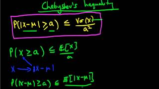 Chebyshevs Inequality [upl. by Lombard]