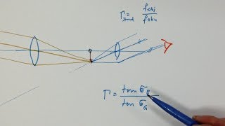 Winkelvergrösserung Fernrohr Optikaufgabe 31 [upl. by Aizan257]