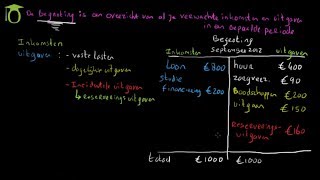 Begroting maken  economie uitleg [upl. by Leiruh121]