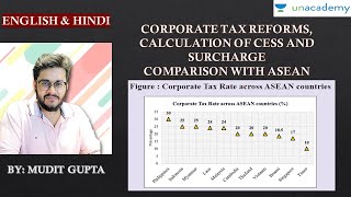 BES Corporate Tax Reduction  Calculation of Cess and Surcharge  Comparison with ASEAN Economies [upl. by Nosnehpets117]